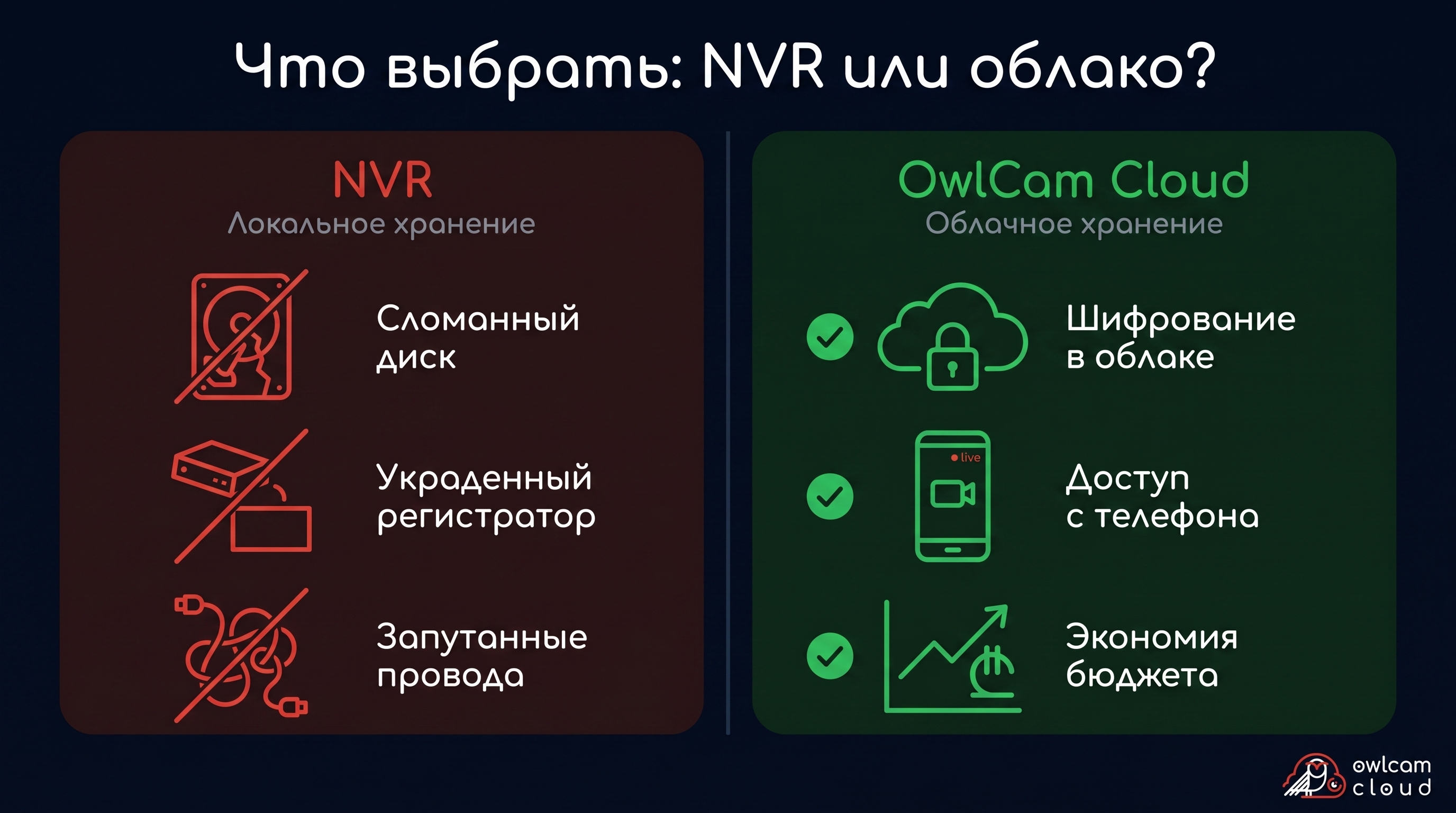 Cloud Video Surveillance vs NVR: Price Comparison in Georgia